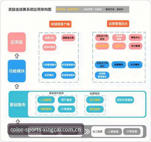 杏彩体育平台用户注册流程与功能深度分析：从数据看产品体验优化